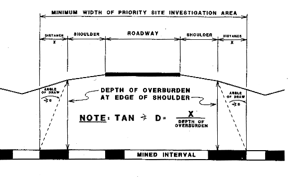 Schematic: Minimum Width of Priority Site Investigation Area