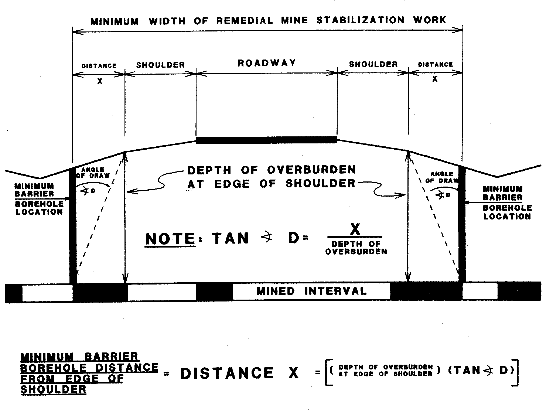 Schematic: Barrier Borehole Location