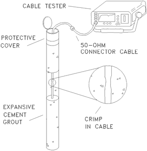 Schematic of monitoring system, click for larger image