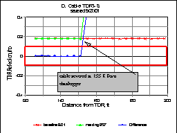 Figure 18 D - Waveform - see text