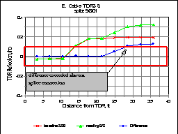 Figure 18 E - Waveform - see text