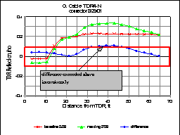 Figure 18 G - Waveform - see text