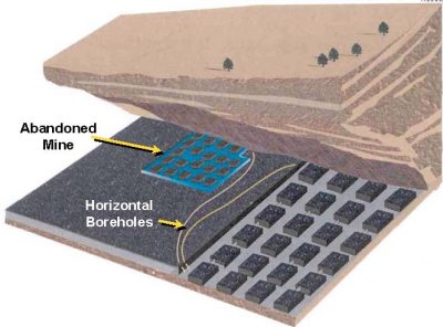 cross section showing abandoned mine and horizontal boreholes