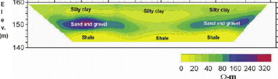 Field resistivity plot showing stratigraphic changes based on Surface Resistivity (SR) readings