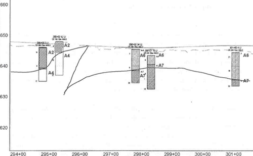 Sketch of a representative example an interpreted subsurface cross-sectional profile based on boring data