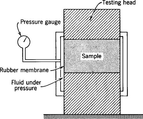 Sketch of schematic of stabilometer test setup for measuring R-value as referenced in Table 5-29.