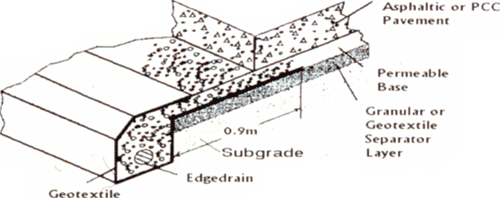 Figures illustrating the design elements of a drainable pavement system as described above.