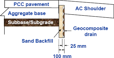 Figure illustrating a typical PCC pavement with geocomposite edgedrains