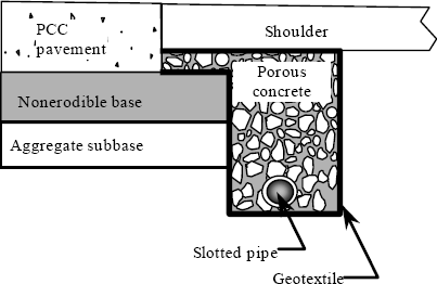 Figure illustrating the recommended design of PCC pavement with a nonerodible dense-graded base under traffic lanes and permeable shoulder to remove water from the pavement structure.