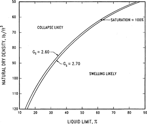 GRAPH: Follow the link above for text version of image