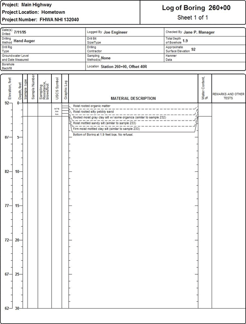 Log of Boring 260+00 for the Main Highway project (used as an example problem) showing the information listed in Section 4.7.1 as recommended for boring log documentation. 