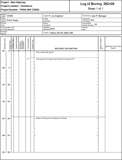 Log of Boring 262+00 for the Main Highway project (used as an example problem) showing the information listed in Section 4.7.1 as recommended for boring log documentation.