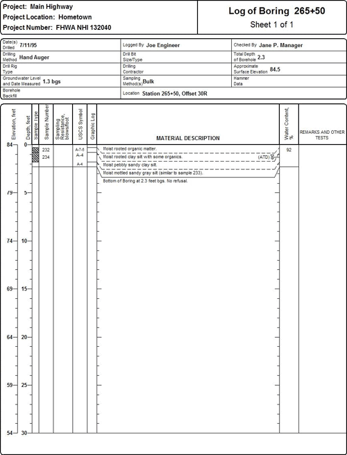Log of Boring 265+50 for the Main Highway project (used as an example problem) showing the information listed in Section 4.7.1 as recommended for boring log documentation. 