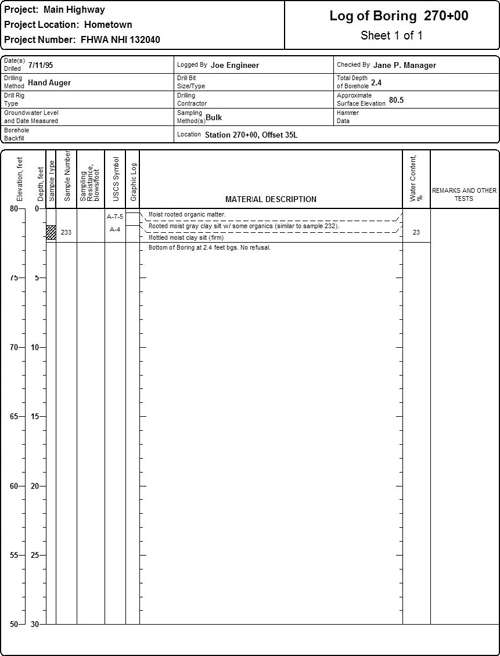 Log of Boring 270+00 for the Main Highway project (used as an example problem) showing the information listed in Section 4.7.1 as recommended for boring log documentation. 