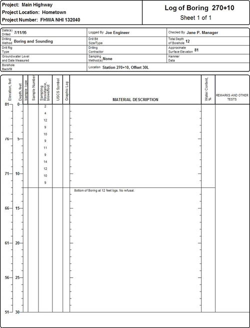 Log of Boring 270+10 for the Main Highway project (used as an example problem) showing the information listed in Section 4.7.1 as recommended for boring log documentation. 