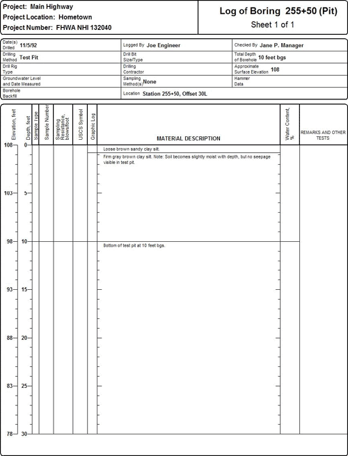 Log of Boring 255+50 (Pit) for the Main Highway project (used as an example problem) showing the information listed in Section 4.7.1 as recommended for boring log documentation that is applicable to test pits.