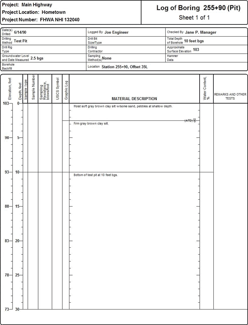 Log of Boring 255+90 (Pit) for the Main Highway project (used as an example problem) showing the information listed in Section 4.7.1 as recommended for boring log documentation that is applicable to test pits.