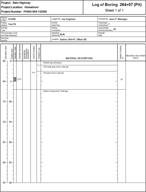 Log of Boring 264+07 (Pit) for the Main Highway project (used as an example problem) showing the information listed in Section 4.7.1 as recommended for boring log documentation that is applicable to test pits.