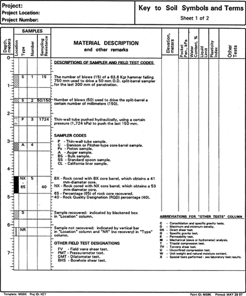 Copy of Sheet 1 of 2 of a typical key for boring log preparations to maintain uniformity as recommended by Section 4.7.1.