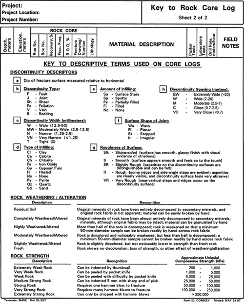 Copy of Sheet 2of 2 of a typical key for rock core log preparations to maintain uniformity as recommended by Section 4.7.1.