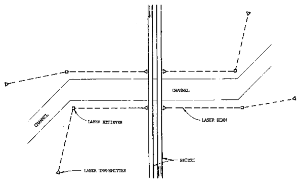 Figure 4. Laser Ship Channel Surveillance for Sunshine Skyway Bridge