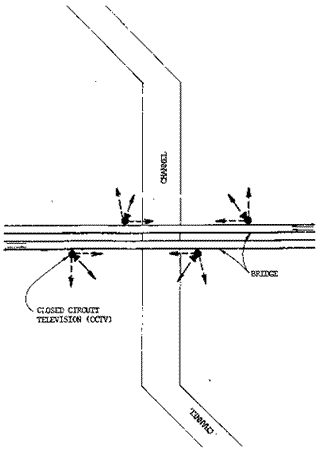 Figure 6. Closed Circuit Television System for Sunshine Skyway Bridge