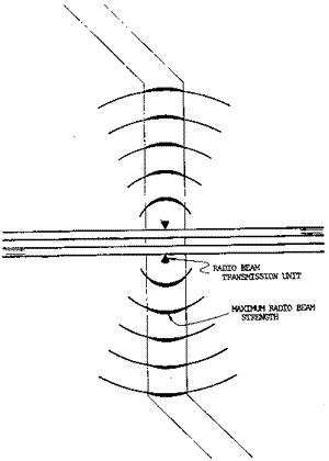 Figure 7. Radio Beam Guidance System for Sunshine Skyway Bridge