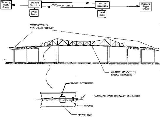 Figure 8. Bridge Continuity System for Sunshine Skyway Bridge