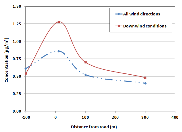 Line graph. Click image for source data.