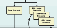 Flowchart segment: flow splits - on left through Base Scenario, on right an iteritive process with alternative scenarios is depicted - to next segment