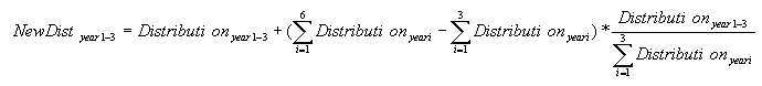 New distribution for years 1-3 equals the distribution for years 1-3 plus (the summation of the years 1-6 distributions minus the summation of the years 1-3 distributions) multiplied by the distribution for years 1-3 divided by the summation of the years 1-3 distributions.