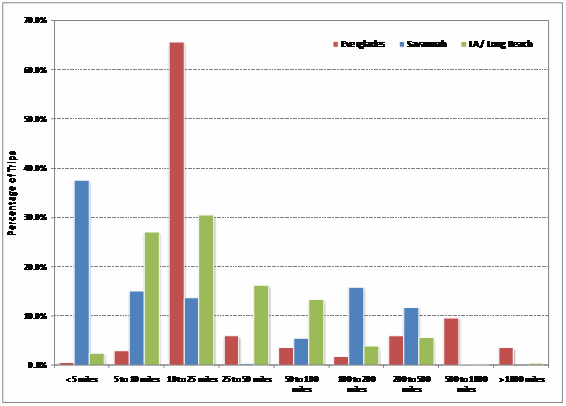 Click to see attached datatable