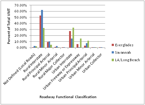 Click to see attached datatable