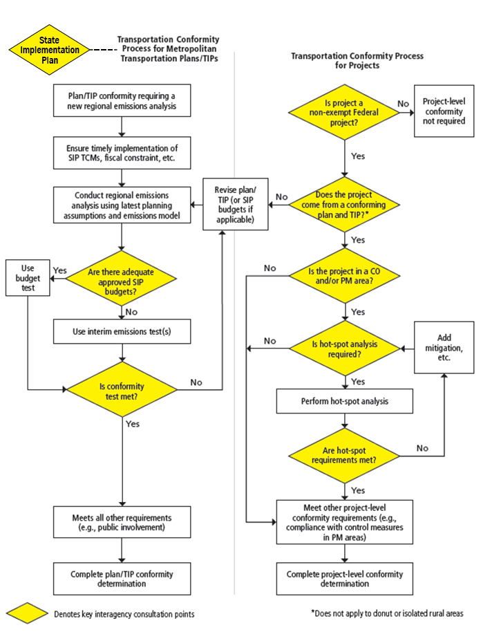 flowchart
