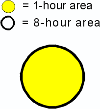 A solid yellow circle representing a 1-hr area and a clear circle representing an 8-hr area. The 1-hr area and the 8-hr area are the same.