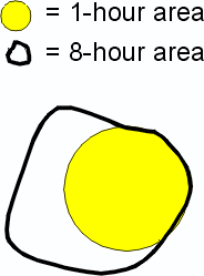 A solid yellow circle representing a 1-hr area and a clear circle representing an 8-hr area. The 8-hr area fully encompasses and is larger than the 1-hr area