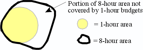 drawing of 1-hr area contained within but smaller than an 8-hr area