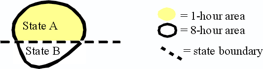 area is divided by state line, one side is 8-hr the other is 1-hr