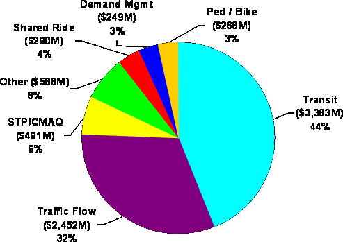 click on image for data table