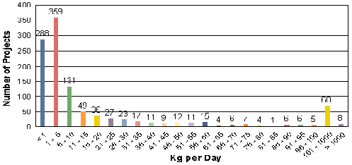 click on image for data table