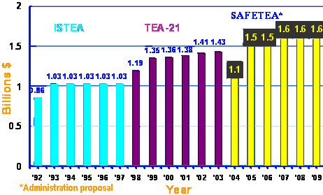 click on image for data table