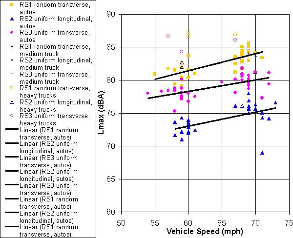 graph depicting spread of RS 1, 2, and 3; uniform and random; traverse and longitudinal. Click for data.