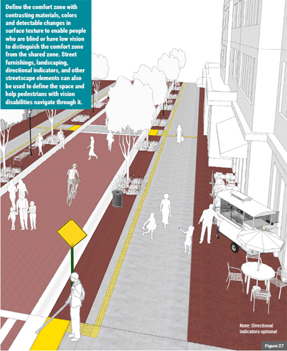 Graphic of one of the Comfort Zones on the model shared street showing yellow directional indicators along the the left side, the side closest the Furniture Zone. Directional indicators are also extend across the comfort zone at a mid-block crossing. These directional indicators are intended to help a pedestrian with a vision disability find the mid-block crossing if they are walking down the Comfort Zone.