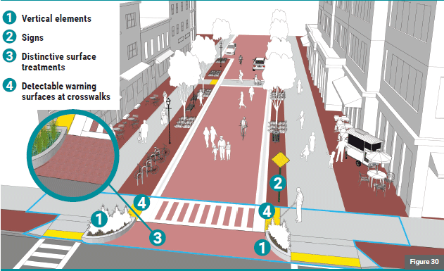 Graphic of the model shared street highlighting the gateway, which is outlined in blue at the bottom of the graphic. A legend in the upper right-hand corner includes the following items: 1. Vertical elements 2. Signs 3. Distinctive surfaces 4. Detectable warning surfaces at crosswalks - The graphic shows a curbed planter box with shrubs on either side of the gateway as an example vertical elements. The 'Shared Street' sign is labeled as an example of signs. There is a close up inset showing the pavers used on the driveway apron as an example of distinctive surface treatments. Finally, the detectable warning surfaces are labeled on either side of the gateway crosswalk are labeled as an example of detectable warning surfaces at crosswalks.