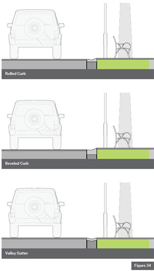 Graphic showing three detectable edge options, a rolled curb, a beveled curb, and a valley gutter.