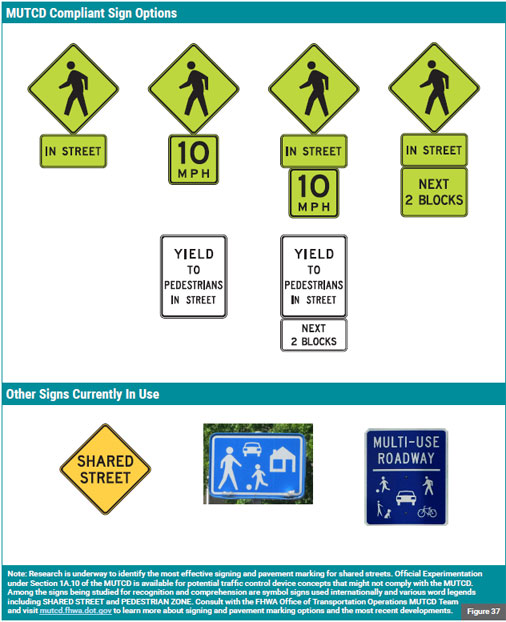 Figure 37 shows examples of signs that can be used on shared streets that are compliant with the Manual on Uniform Traffic Control Devices (MUTCD) and examples of other shared street signs that are currently in use.
