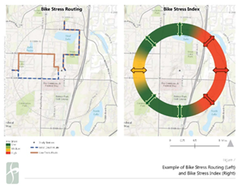 Two adjacent map images. Left side displays three bike routes on a city network, in shades ranging from dark green (low stress) to red (high stress). Right side displays a circle overlaid on the same city network. Dark green portions of the circle indicate low stress areas, yellow indicates moderate stress, red indicates high stress.