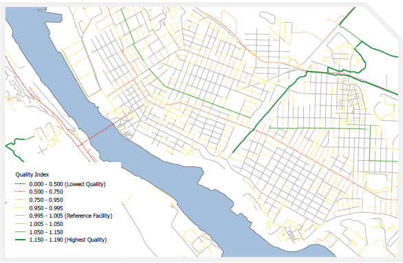 Map of city streets flanking a river with one bridge. Each link in the grid is assigned a color and line weight that corresponds to an eight-point Quality Index scale shown in the legend. Darker/thicker lines represent better (solid green) or worse (dotted red) connectivity. Each level of the scale is shown in ranges, from the lowest (0.000-0.500) to the highest (1.150-1.190), with a central level (0.995-1.005) designated as a "reference facility." The single bridge and the roads to which it connects on either side of the river are rated at the lowest level, indicting the poorest relative connectivity for bicyclists and pedestrians.