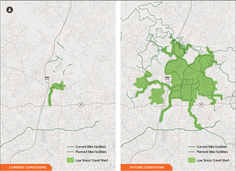 Two adjacent maps comparing the size of the low stress travel shed given current versus planned bike facilities in the Atlanta region. The low stress travel shed covers one segment east of I-575 on the current conditions map. The low stress travel shed covers numerous portions of the region east of I-575 and two areas west of I-575 in the future conditions map.