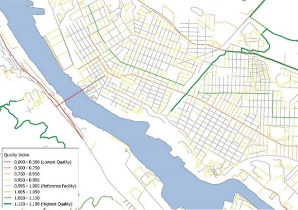 Map of city streets flanking a river with one bridge. Each link in the grid is assigned a color and line weight that corresponds to an eight-point Quality Index scale shown in the legend. Darker/thicker lines represent better (solid green) or worse (dotted red) connectivity. Each level of the scale is shown in ranges, from the lowest (0.000-0.500) to the highest (1.150-1.190), with a central level (0.995-1.005) designated as a 'reference facility.' The single bridge and the roads to which it connects on either side of the river are rated at the lowest level, indicting the poorest relative connectivity for bicyclists and pedestrians.